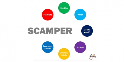 Scamper Yöntemi Nedir? Nasıl Uygulanır?