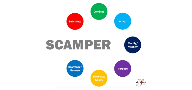 Scamper Yöntemi Nedir? Nasıl Uygulanır?